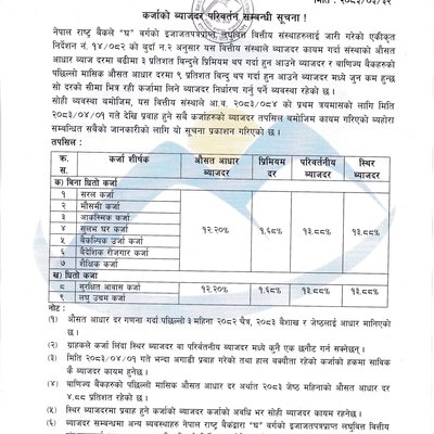 Interest Rate Sharwan to Shawin